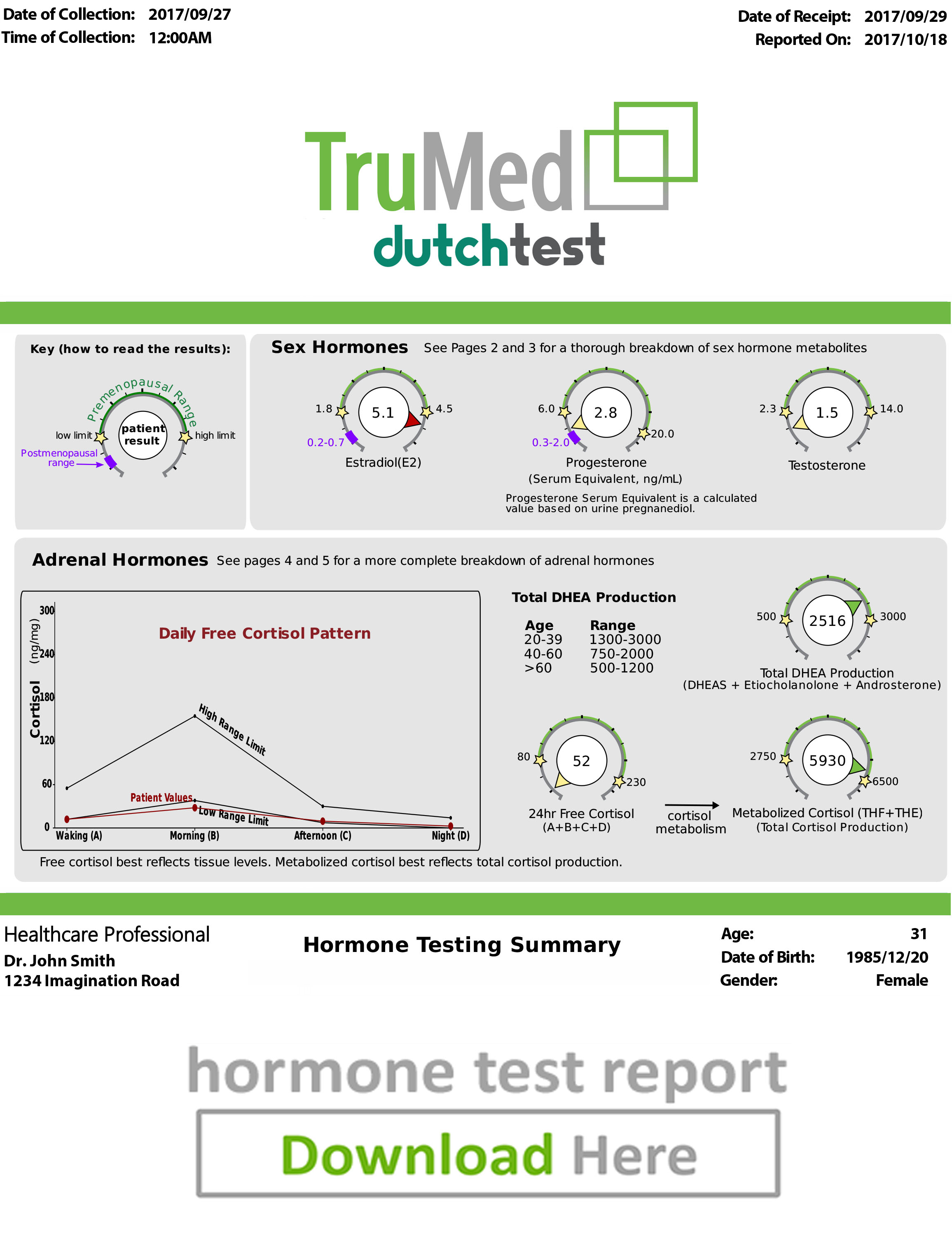Hormone Testing & Thyroid Testing Edmonton